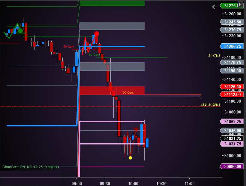 NQ chart with levels placed before the session